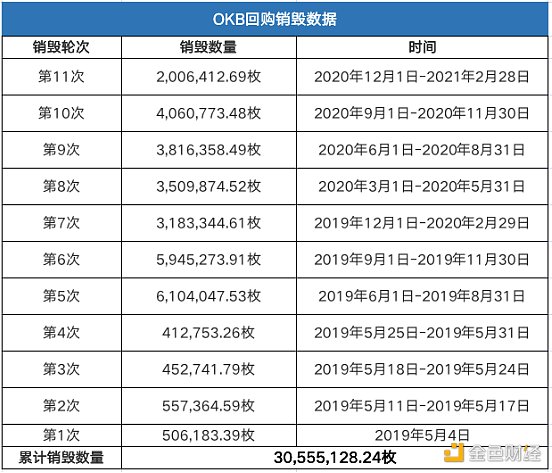 从Coin币安se估值看抹茶OKE平台币OKB究竟是不是价值洼地