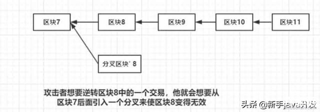 区块链解读：PoW共识机制的51%算力攻击