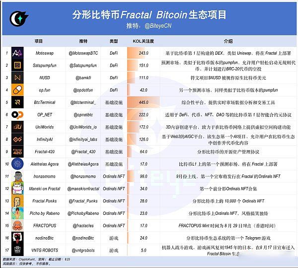 Fractal Bitcoin是什么？解读比特币生态Fractal Bitcoin