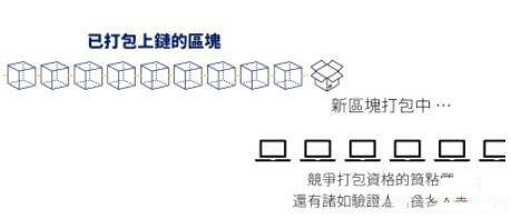 公链是什么？有投资价值吗？2024公链排名