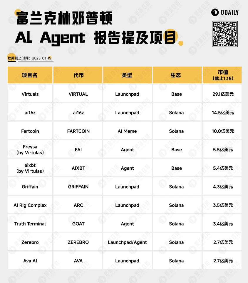 盘点2025年10个值得重点关注的AI Agent项目