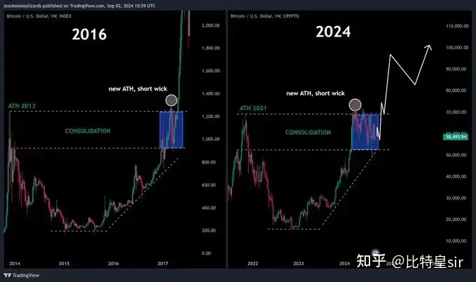 2025年币圈牛市，你怎么看？