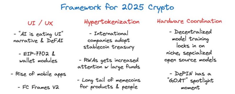 2025撬动加密市场未来的终极趋势是什么？