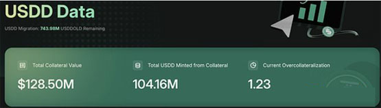 孙宇晨直播深度剖析USDD 2.0 探讨火币HT独特竞争优势