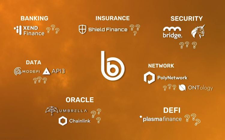 BBANK是什么币种？BBANK币前景如何？