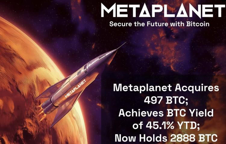 日版微策略Metaplanet再度购入497枚比特币！一年内股价上涨1740%