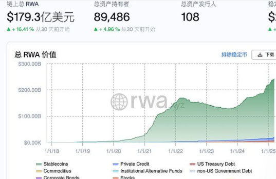 一文了解Coinbase股票代币化 “币股同权“何时能被解决？