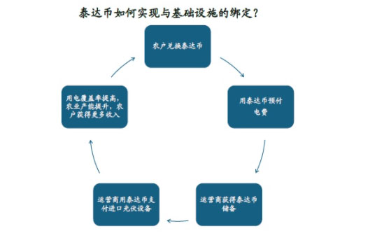 后泰达币 - USDT时代：非美元稳定币能否破局？
