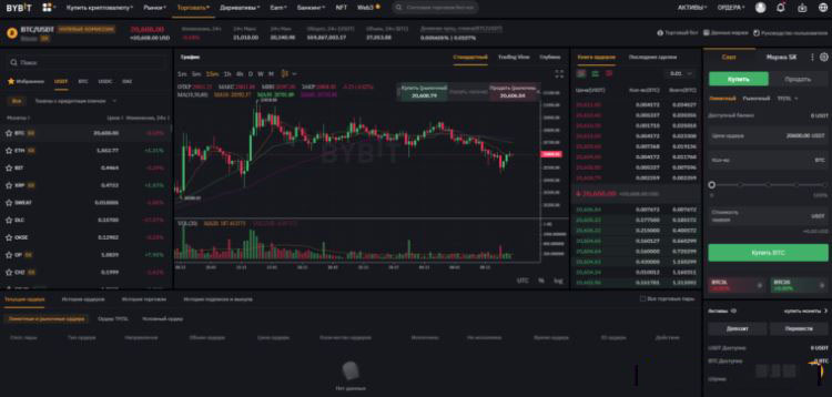 如何在Bybit交易所赚钱：使用Bybit赚钱14种最佳方式