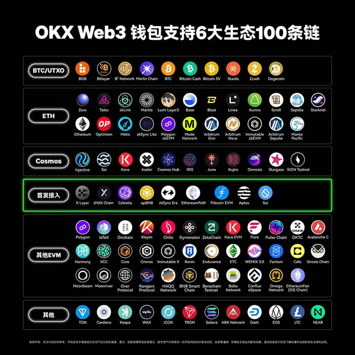 如何在OK Web3钱包玩转TON网络？