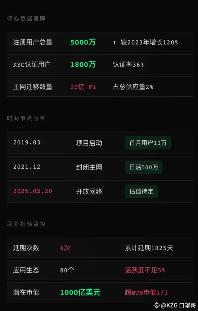 Pi Network - PI币怎么样？Pi Network项目全面分析