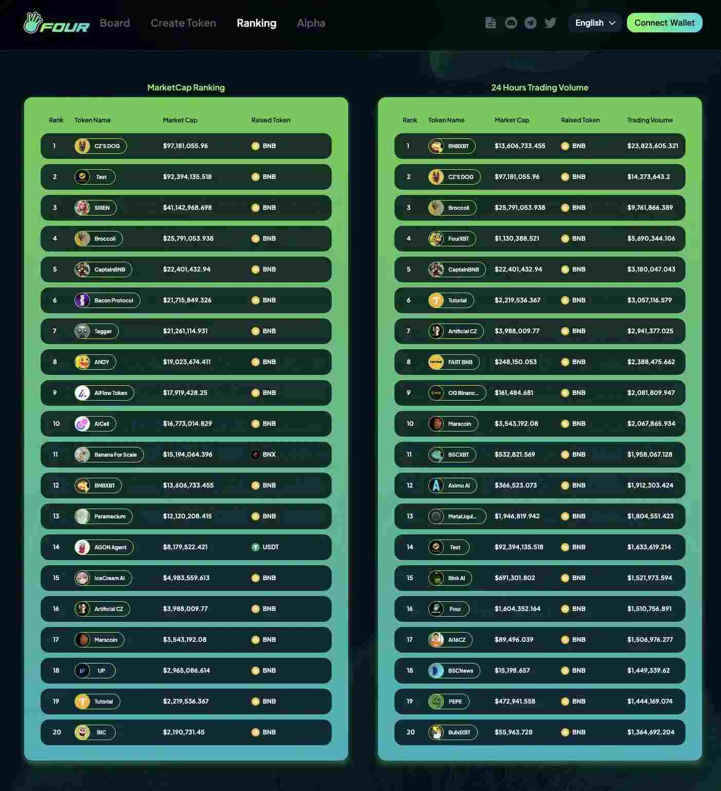 Meme之后，AI Agent接棒？盘点BNB Chain上8个热门AI Agent
