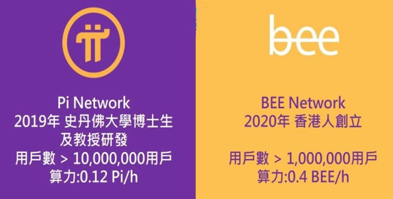 蜂币 - bee币是什么？可手机挖矿！和Pi币有何关系？是诈骗吗？