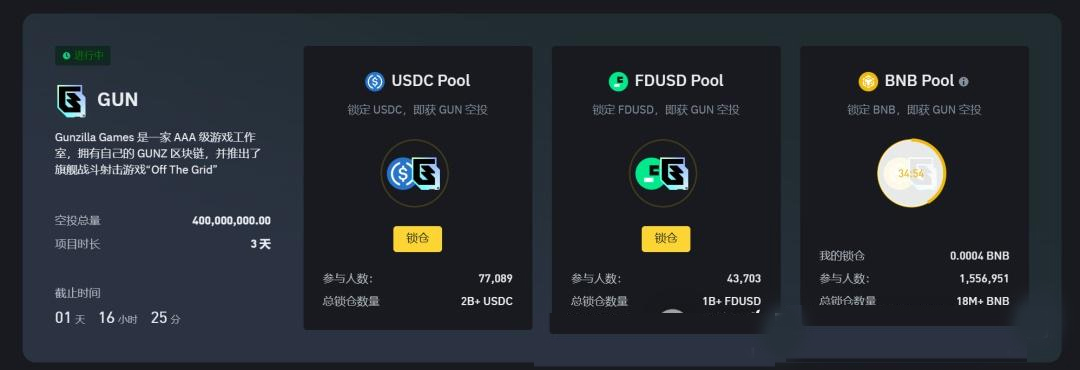 launchpool66期： WEB3大逃杀GUNZ项目分析&币价预估！