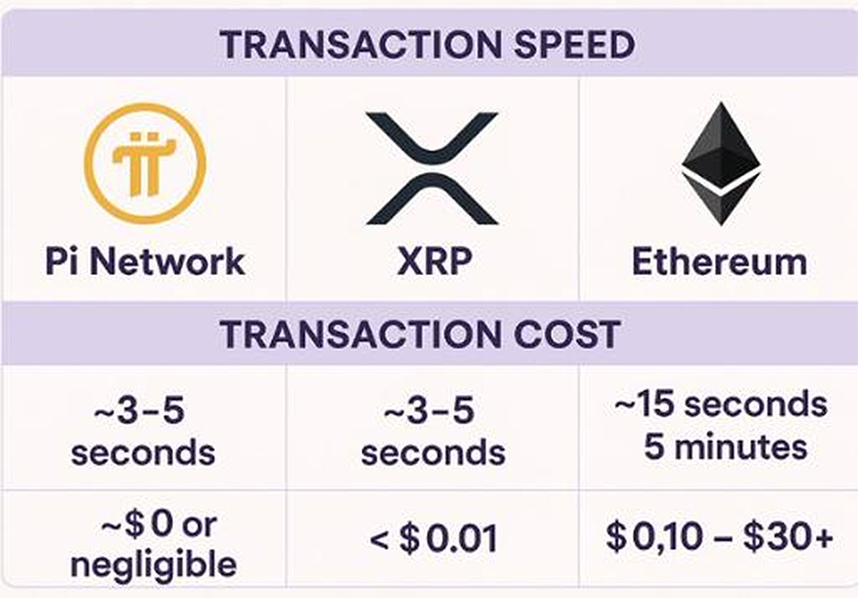Pi Network：一场“由人民驱动”的金融革命，正在悄然爆发
