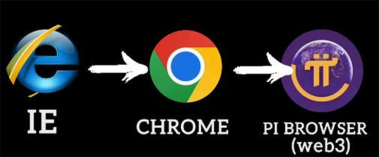 从IE到Pi Browser：Web3大迁移中的Pi Network角色解析