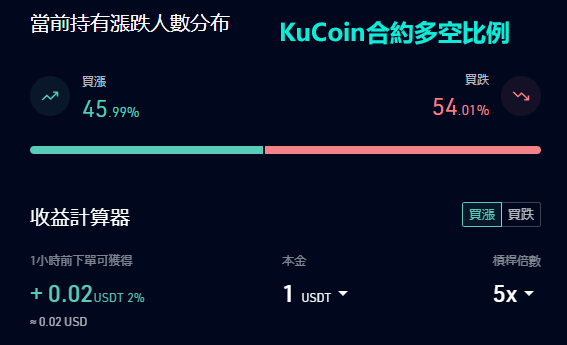 库币 - KuCoin交易所介绍、安全性、平台特色、优缺点完整分析