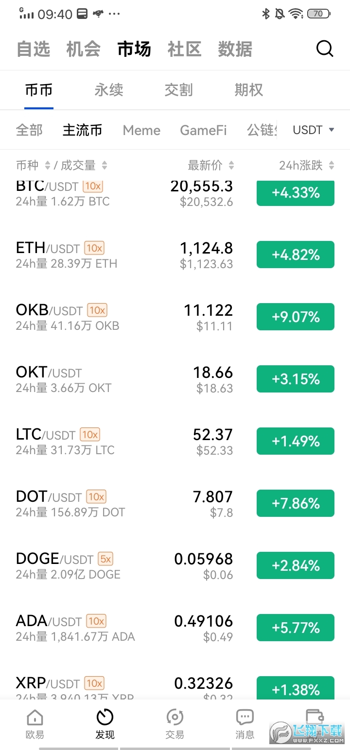okex国际交易所(欧易平台)