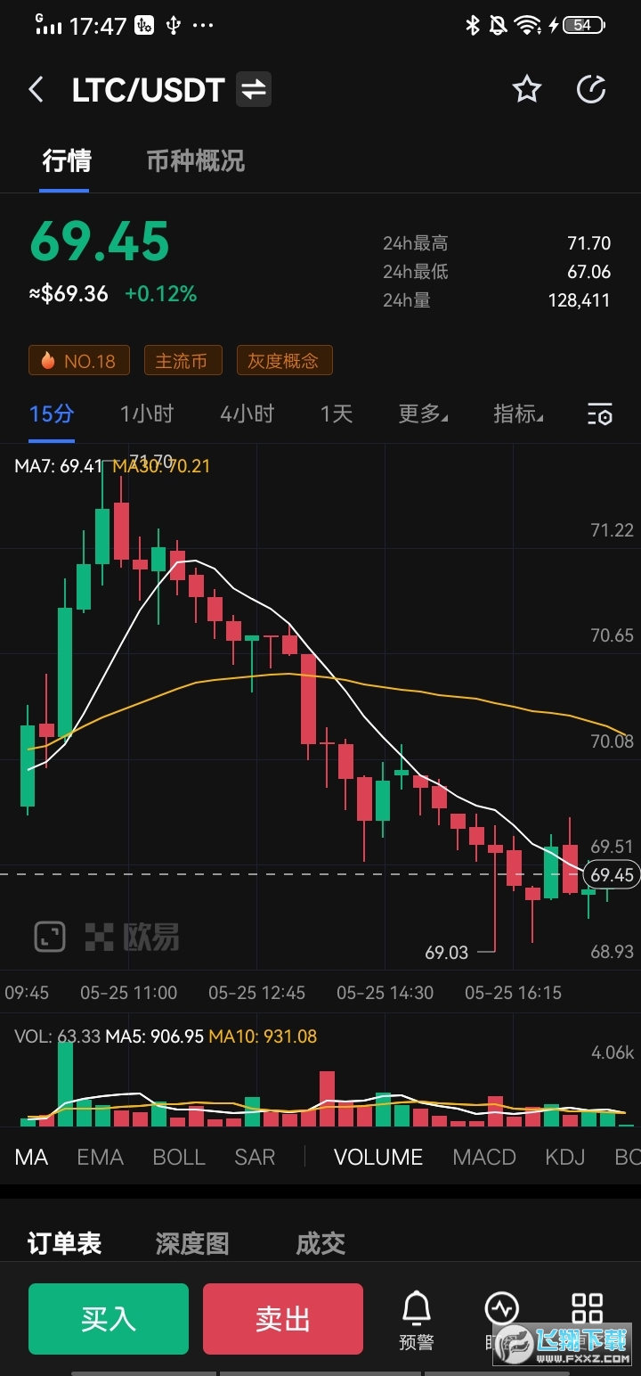 莱特币交易平台app