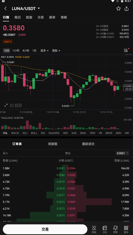 欧易okex Luna露娜币交易平台