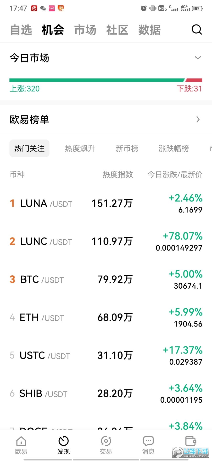 虚拟货币行情分析软件(okx)