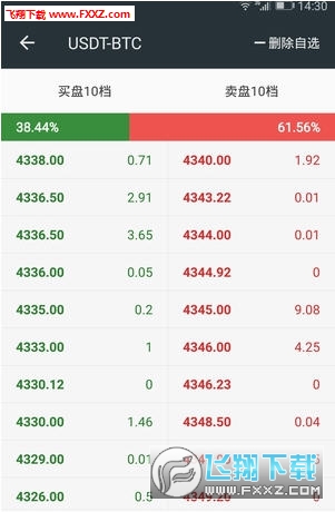 Bittrex网交易平台