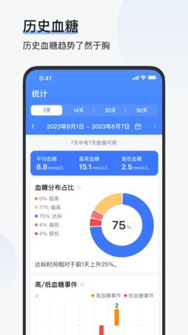 欧态易测 1.5.8 安卓版