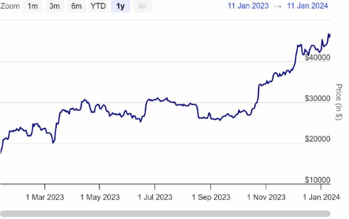 Solana 公布 2024 年路线图-第1张图片-欧意下载