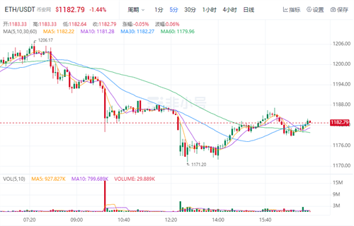 以太坊今日最新价格行情 TBH今日最新消息-第1张图片-欧意下载