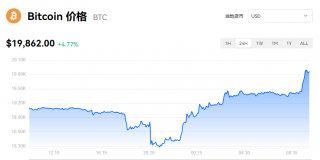 【BTC】比特币最新价格_比特币欧意交易价格