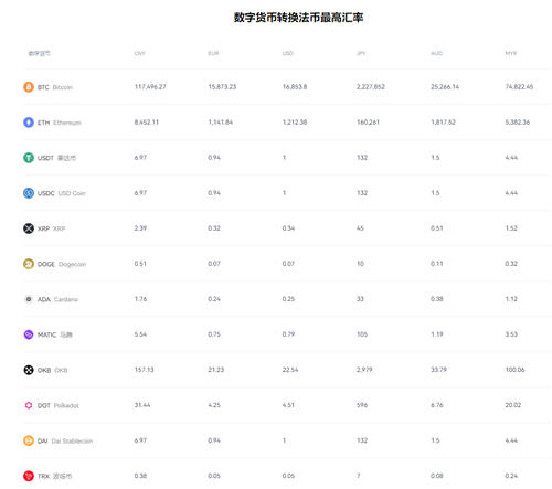 欧意交易平台官方_okapp最新v6.079-第2张图片-欧意下载