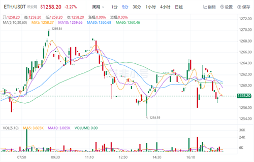 以太坊今日最新价格 TH今日行情消息2024