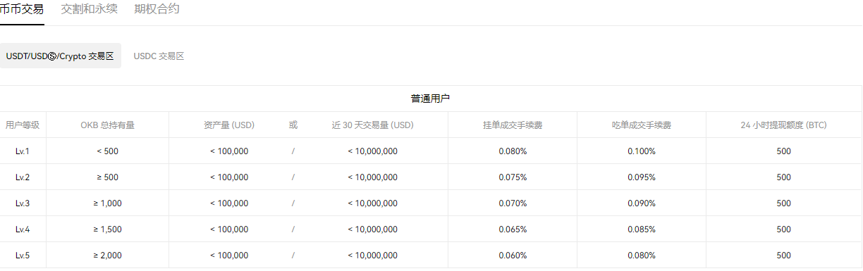 易欧交易虚拟币的appV5.1.3_欧意易虚拟货币交易-第2张图片-欧意下载
