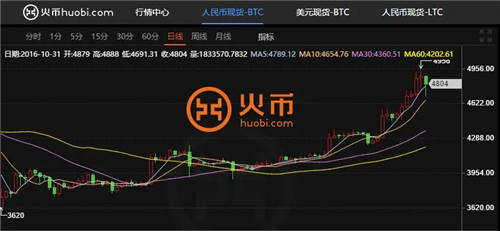 十大主流数字货币交易平台2023最新榜单 全球上榜虚拟币交易平台一览-第4张图片-欧意下载