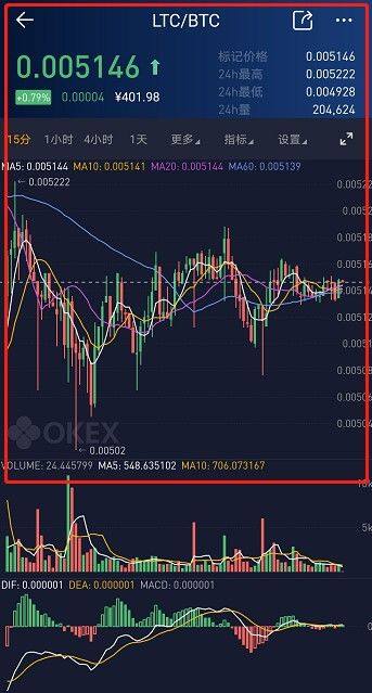 欧意易易交易平台币币交易教程-第10张图片-欧意下载