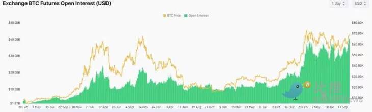比特币7万美元压力测试，本周或迎关键突破-第2张图片-欧意下载