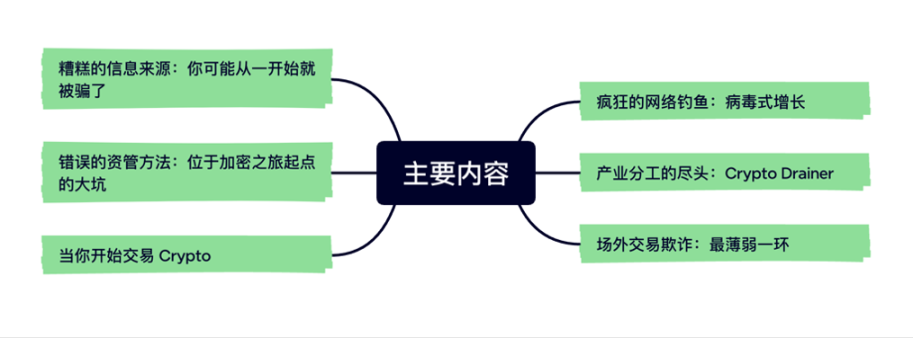 六大主题、由浅入深，Web3反欺诈完全手册奉上-第1张图片-欧意下载