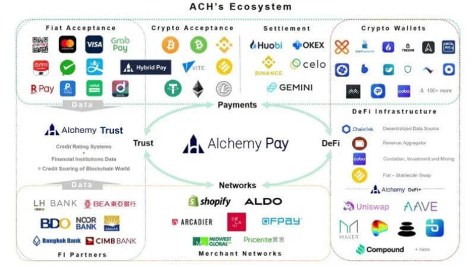 百亿美元赛道待解锁，PayFi如何开启加密支付新篇章？-第5张图片-欧意下载