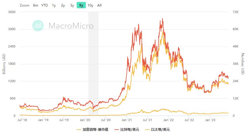 加密数字货币怎么玩：玩转数字货币投资的技巧与建议-第1张图片-欧意下载