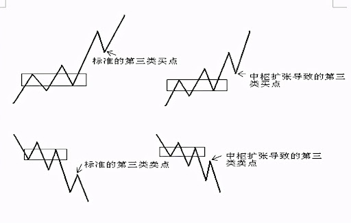 牛市赚钱最重要的是什么？从构建自己的交易系统开始-第2张图片-欧意下载