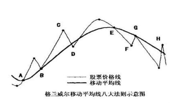 牛市赚钱最重要的是什么？从构建自己的交易系统开始-第3张图片-欧意下载