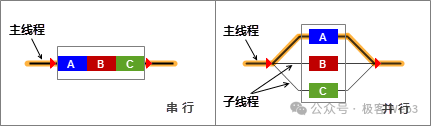 以Reddio为例，阐述并行EVM的优化之路-第2张图片-欧意下载