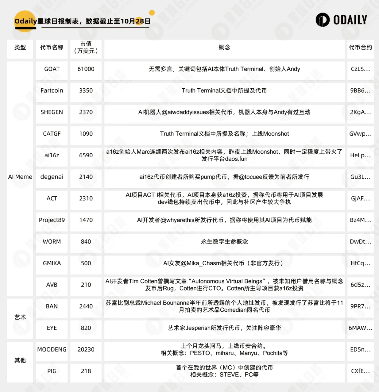 AI、艺术家、动物园......最新最热Meme概念盘点-第1张图片-欧意下载