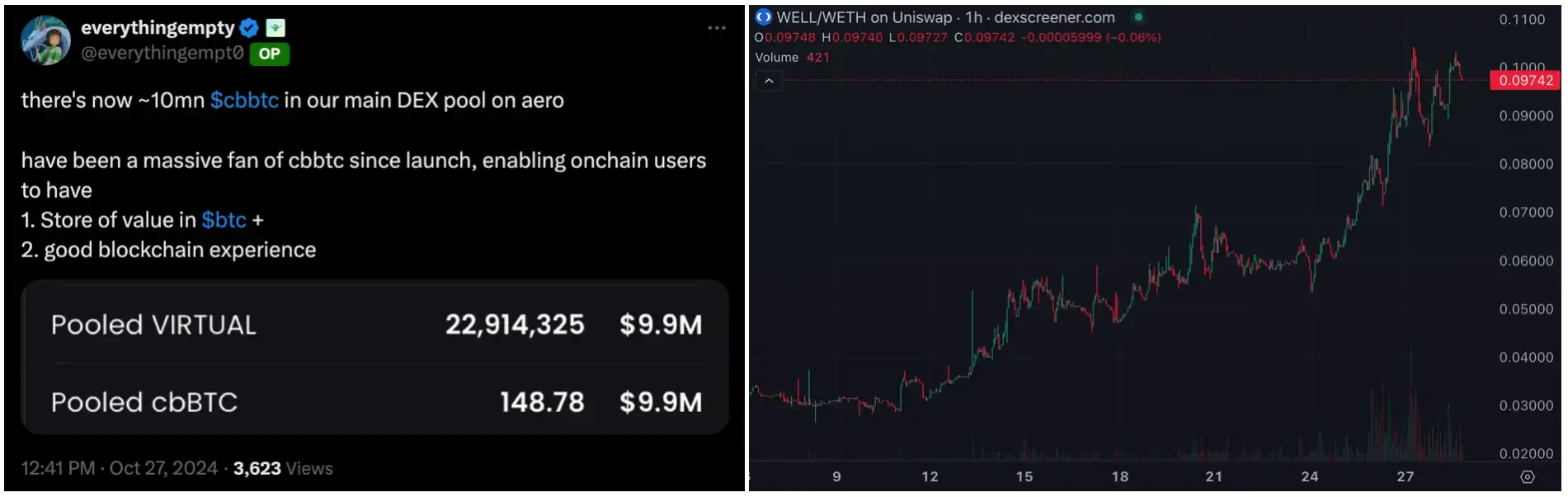 GOAT涨势暂歇，8亿美金是AI Meme的终点？-第12张图片-欧意下载