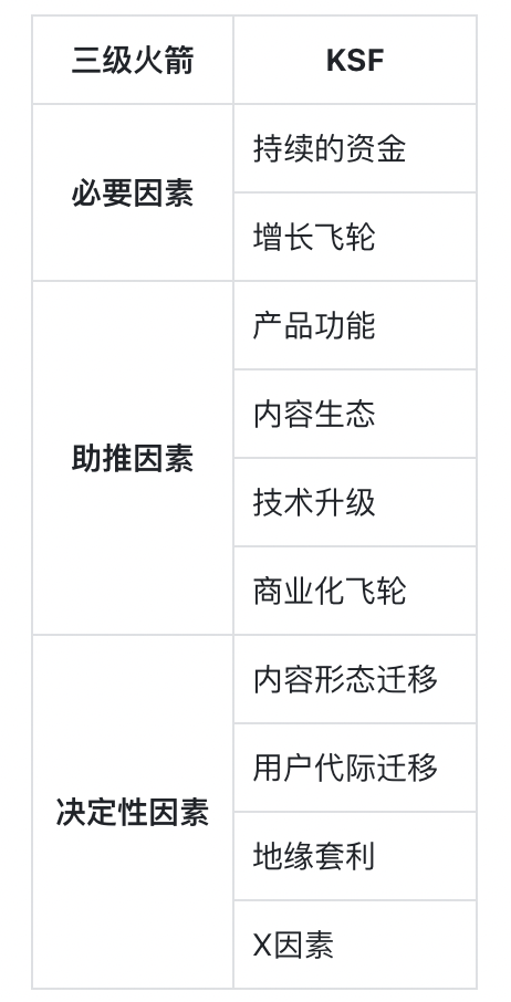 SevenX Ventures：一文读懂新一代社交平台Bluesky-第3张图片-欧意下载