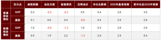 大选倒计时一周，“特朗普交易”席卷加密市场-第2张图片-欧意下载