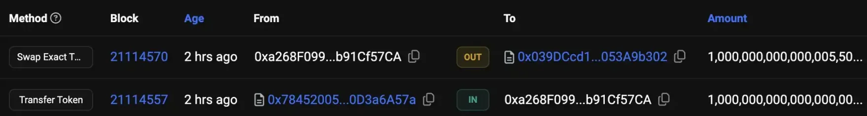 Base链活跃度新高背后：雷区大行其道，65%以上的Uniswap交易量来自Rug资金-第19张图片-欧意下载