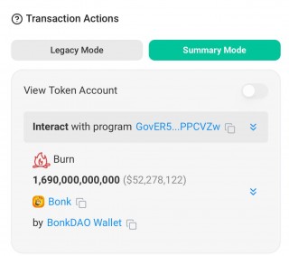 1.69万亿BONK销毁完成，价值超5000万美元