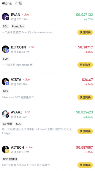 Binance Alpha新增五个项目：EVAN、BTC、VISTA、AVAAI和AITECH