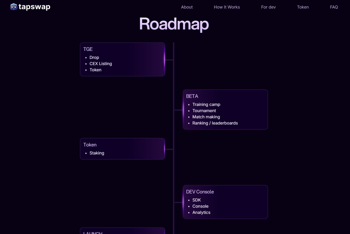 TapSwap 路线图